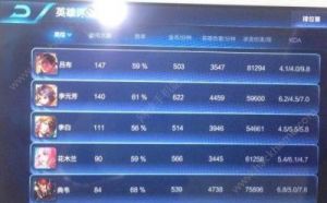 王者荣耀中，哪些娱乐模式刷钱最快？