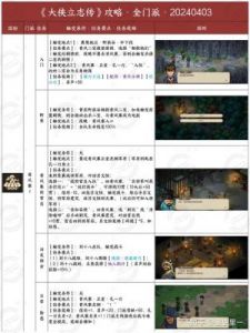 大侠立志传手机版东南地区柴王路线全攻略