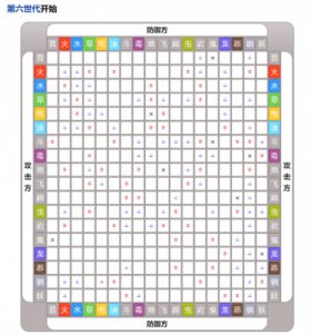 西普大陆手机版：精灵属性克制关系详解