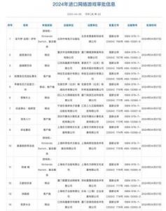 2024年9月国内游戏版号发布