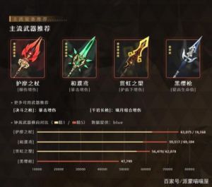 原神钟离突破材料武器和圣遗物全指南