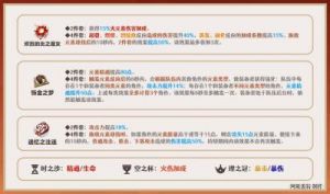 原神5.1版本胡桃圣遗物与追忆搭配推荐