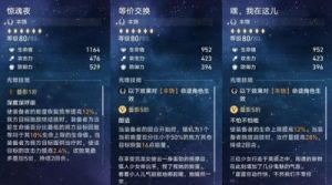 《崩坏星穹铁道》-霍霍技能解析及出装推荐，遗器与光锥选择