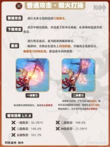 原神0命宵宫技能分析与配队输出手法教学
