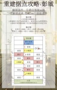 如何获得如鸢据点的建筑材料？如鸢据点建筑材料获取指南