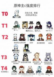 《原神》2.7版本角色实力排行榜全新原神节奏榜揭晓