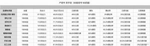 《原神》迪卢克武器和圣遗物的选择与阵容搭配指南