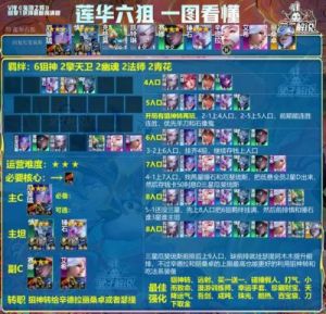 S9金铲铲之战恶魔耀光斯维因阵容推荐