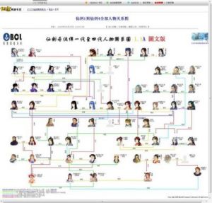 仙剑奇侠传历代人物介绍及关系说明