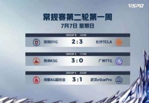 KPL年度总决赛将于2024年开始