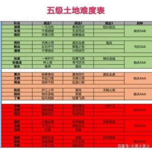 五周年庆典！三国志战略版新手玩家全方位开荒指南
