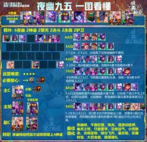 深度攻略！11.16版本《云顶之弈》卡莉斯塔主C阵容攻略