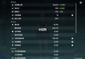 《原神》0命神里绫华毕业面板一览