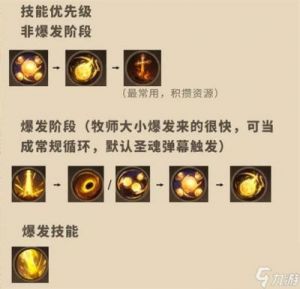 魔兽世界8.0版本神牧天赋和治疗技巧推荐