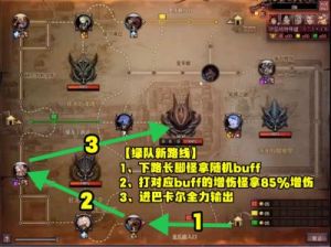 DNF中如何应对巴卡尔攻坚战