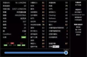 实况足球2019（PES2019）球员能力值排名前100