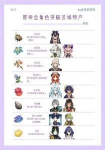 原神提纳里突破材料介绍-提纳里需要哪些突破材料