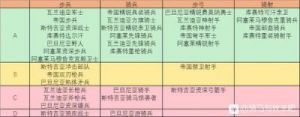 骑马与砍杀2全顶级兵种装备图鉴优劣分析及实战强度