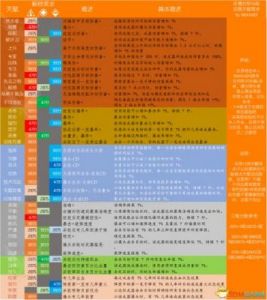 全面概览《全境封锁》装备属性及推荐搭配各部位装备配备解析