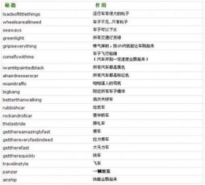 《侠盗猎车手：圣安地列斯》重制版全秘籍作弊码一览副GTASA秘籍代码一览