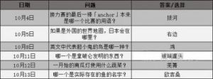 女神异闻录5：上课提问及考试答案一揽