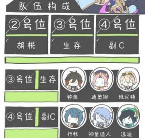 《原神》神里绫华配队推荐：原神神里绫华怎么配队