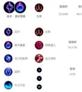 LOLS10卡尔玛出装推荐