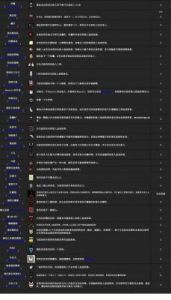 以撒的结合：忏悔新增全道具中文图鉴