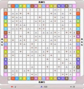 宝可梦朱紫属性克制关系表：属性相克一览