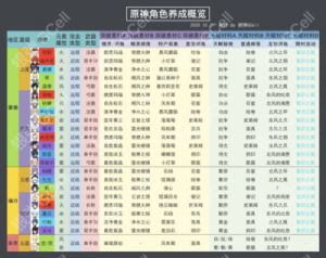 龙之谷全职业定位介绍