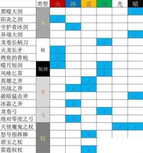八方旅人2：隐藏职业武器大师的获取方法和解锁方式