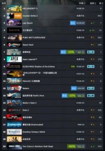 十大Steam游戏排行榜——优质电脑游戏排名