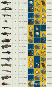 辐射系列全武器介绍与原型图鉴一览辐射系列武器大全