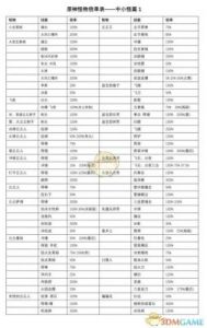 原神攻击力计算方法