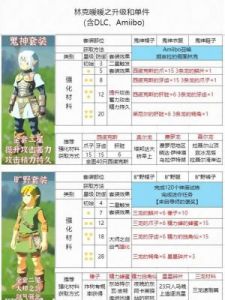 《塞尔达传说：荒野之息》中文装备图鉴和高清地图标注全解析
