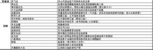 《侠客风云传》任务完成图文攻略收集全任务的详细图文攻略