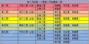 迷雾城堡速通与逃课刷星攻略技巧分享