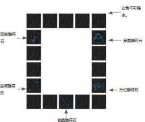 如何制作《我的世界》中2021年末地传送门