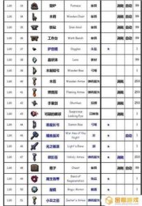 如何获取泰拉瑞亚天界贝壳