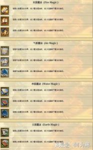 《魔法门之英雄无敌3》：组合宝物合成材料及功能一览