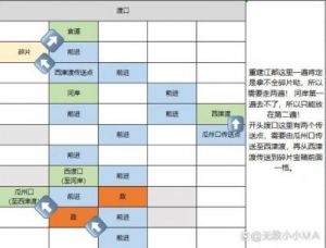 如鸢丹阳据点重建路线图文介绍