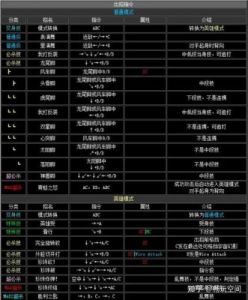 拳皇2002终极对决：全角色出招表全面展示