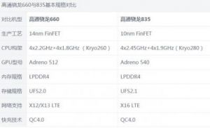 全面解析骁龙835：性能规格与参数一览