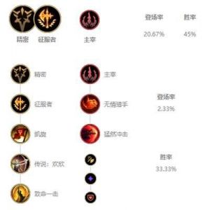LOL2022段位终极指南