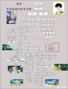《原神》芭芭拉最详细邀约攻略