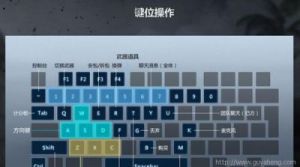 CSGO的默认键位是什么