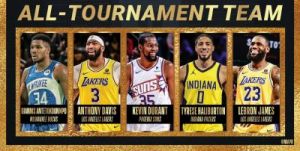 NBA巅峰对决：杜兰特阵容及战术推荐