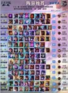 云顶之弈挑战者阵容有哪些
