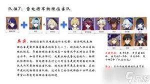《原神》雷电将军：出装与队伍搭配