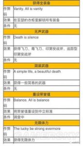 荒野大镖客2作弊码全集